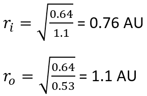 Calculating The Habitable Zone